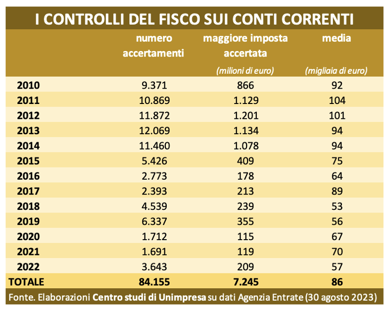 Fisco