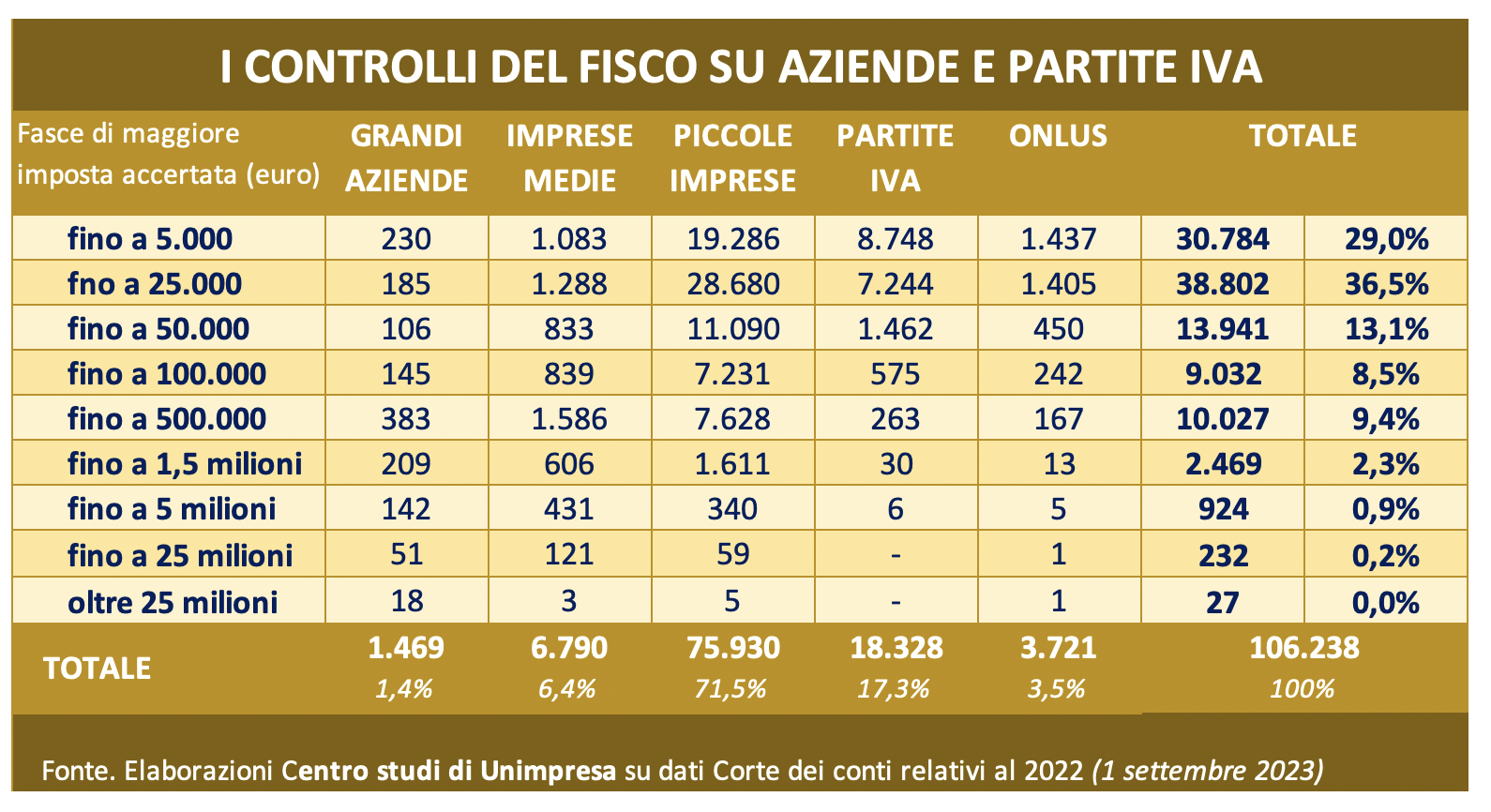 Fisco